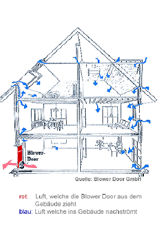 Blower Door Salzgitter Übersicht